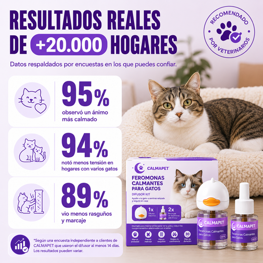 Kit difusor calmante para gatos - CalmaPet®