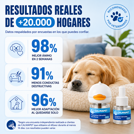 Kit difusor calmante para perros - CalmaPet®